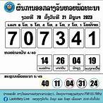ถ่ายทอดสดหวยลาว วันนี้
